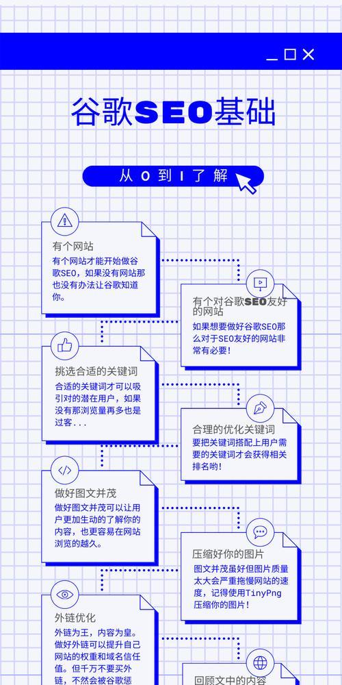 谷歌搜索如何推广网站？有哪些有效的SEO策略？