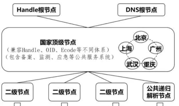 科普网站架构图片怎么做？如何设计易于理解的视觉内容？