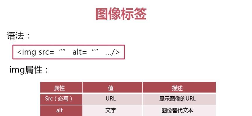HTML中target属性有哪些？如何正确使用它们？