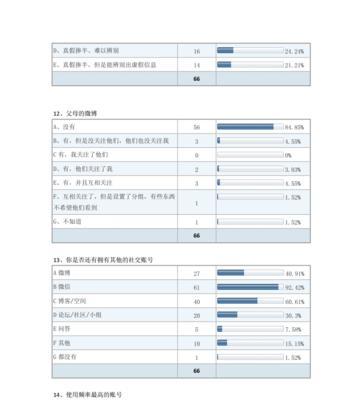 网站业务渠道分析报告怎么写？撰写要点与步骤是什么？
