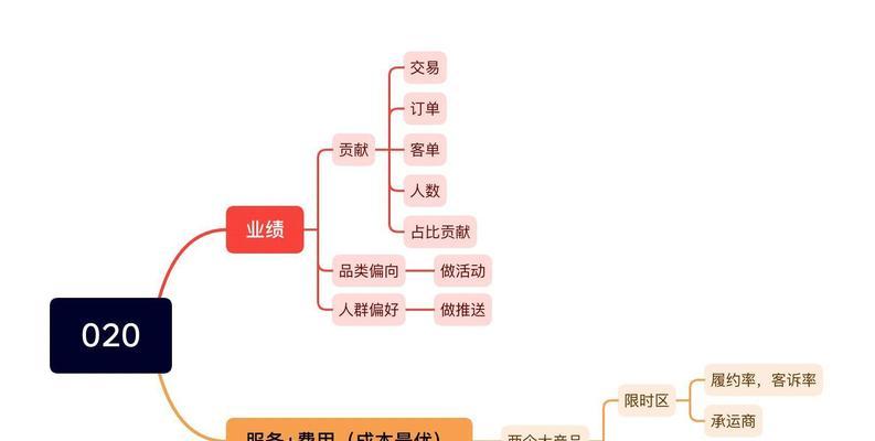 网站业务渠道分析报告怎么写？撰写要点与步骤是什么？