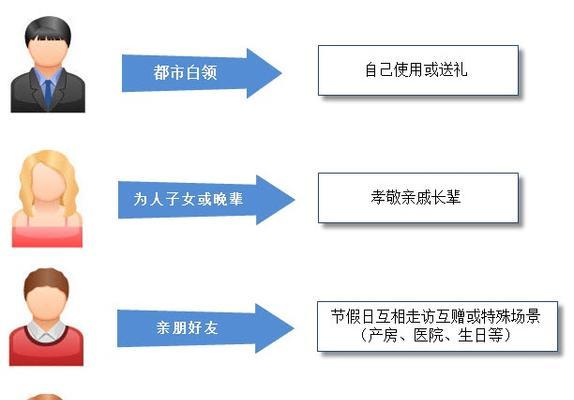 怎么进行目标网站的分析？分析网站时应该注意哪些关键点？