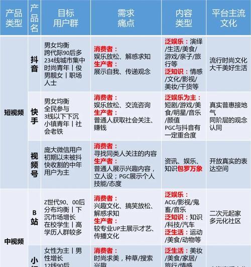 网站平台怎么分析？分析网站平台的正确方法是什么？