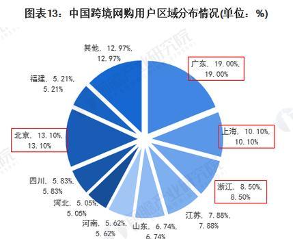 跨境网购分析网站怎么做？如何提升用户体验和转化率？