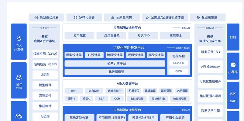 网站架构图怎么看的懂？如何快速理解网站结构？