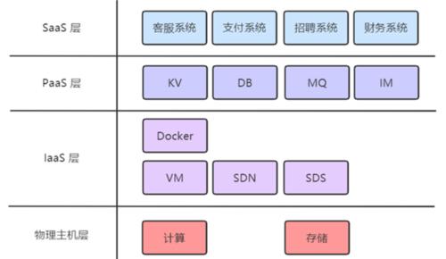 网站架构图怎么看的懂？如何快速理解网站结构？