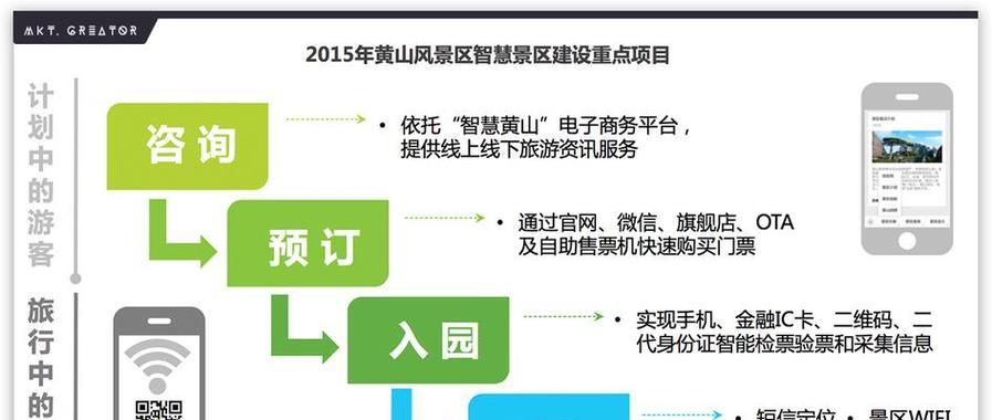 如何做好旅行网站推广？旅行网站推广的常见问题有哪些？