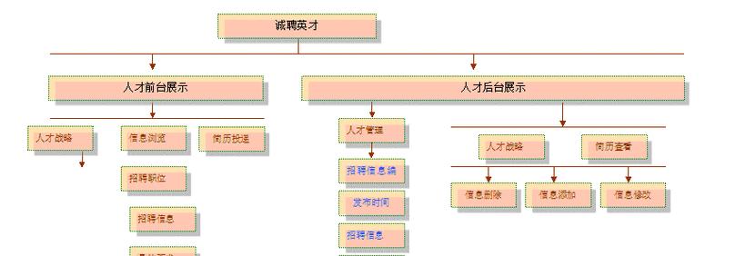 网站的组织架构怎么放？如何优化网站结构提高SEO效果？
