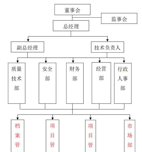 网站的组织架构怎么放？如何优化网站结构提高SEO效果？