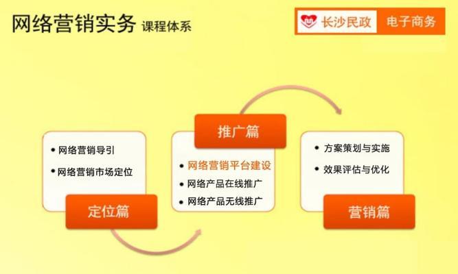 怎么才能做好营销网站呢？掌握哪些关键策略？