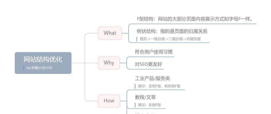 网站制作如何推广？有哪些有效的推广策略？