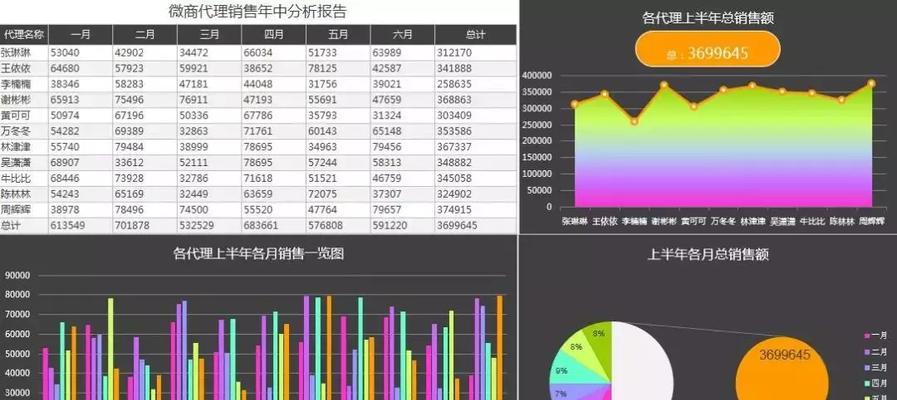 网站软件怎么做分析图标？分析图标的设计和实现步骤是什么？
