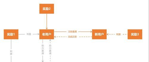 社交网站套路分析怎么写？如何识别并避免常见的社交网络陷阱？