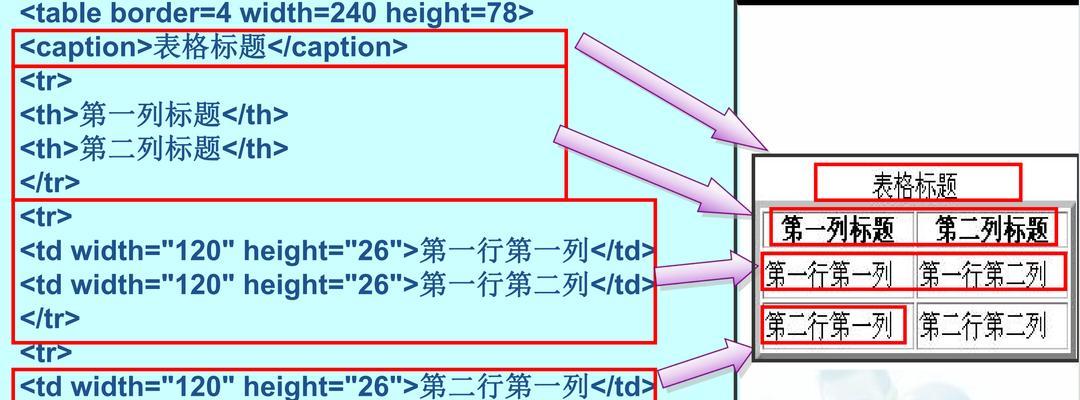 与表格相关的HTML标签有哪些?如何正确使用它们? 与表格相关的HTML标签有哪些?如何正确使用它们?