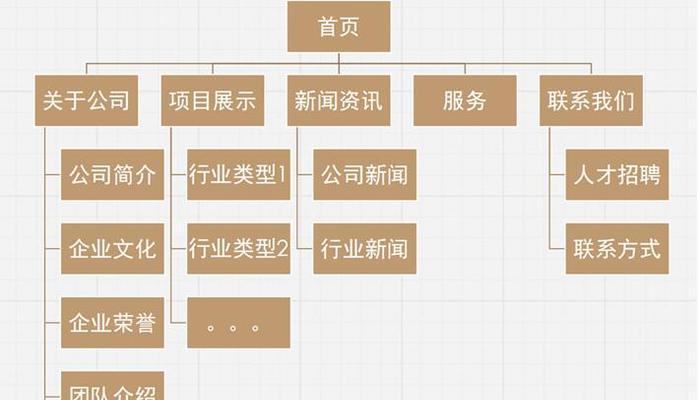 网站的架构图怎么画？绘制步骤和注意事项是什么？
