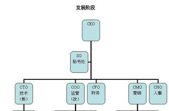 网站的架构图怎么画？绘制步骤和注意事项是什么？