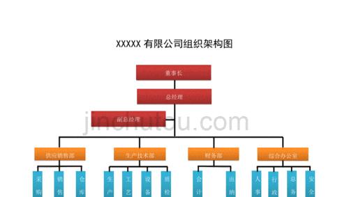 如何制作网站编辑行业的分析图？需要哪些步骤和工具？
