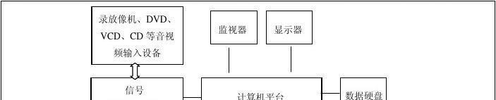 如何制作网站编辑行业的分析图？需要哪些步骤和工具？