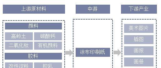 如何制作网站编辑行业的分析图？需要哪些步骤和工具？