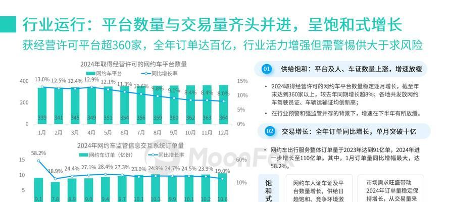 平台分析网站怎么做？如何优化SEO提高网站排名？