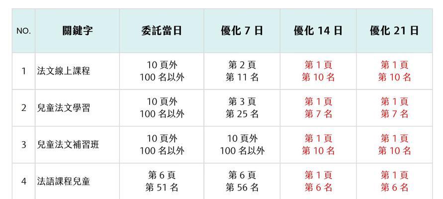 教育网站关键词怎么优化？如何提升SEO排名？