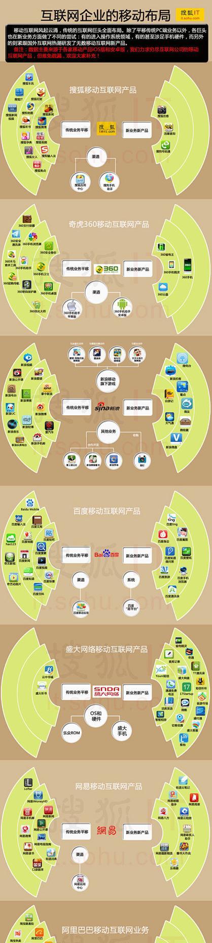 怎么分析网站的布局类型？有哪些常见的网站布局类型？