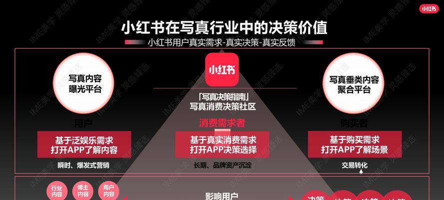 营销文案灵感网站怎么做？如何打造高效的营销内容平台？