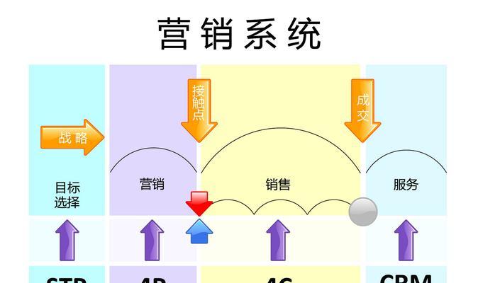 营销网站设计怎么样？如何打造有效的营销网站？
