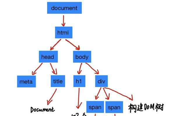 HTML有哪些组成？基础标签和结构是什么？