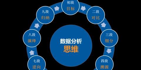 如何制作有趣的网站分析图？步骤和技巧是什么？