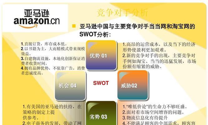 亚马逊营销图网站怎么做？如何优化图片提高转化率？