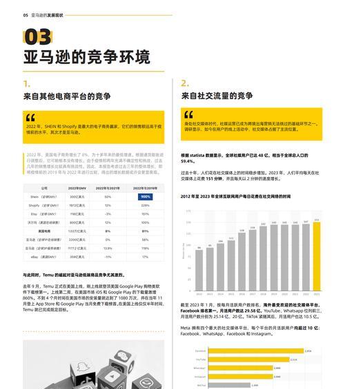 亚马逊营销图网站怎么做？如何优化图片提高转化率？