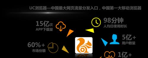 Uc如何推广网站？有哪些有效的推广策略？