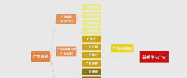网站如何做优化推广广告？有哪些有效的广告策略？