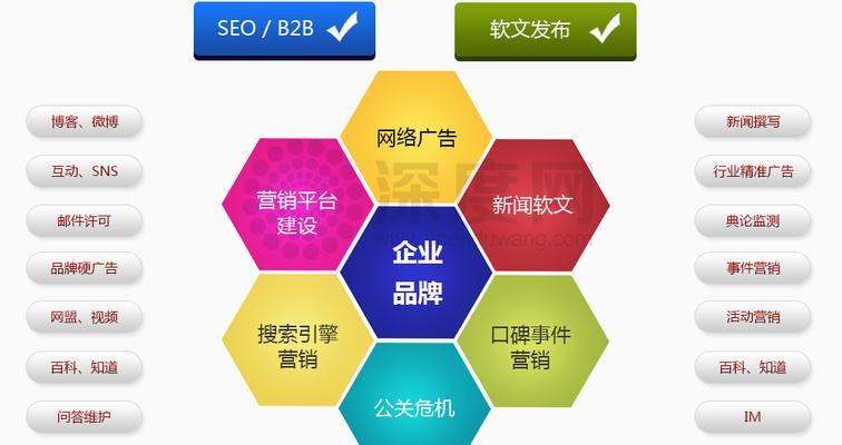 如何推广博客网站？有效策略和常见问题解答？