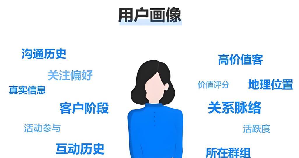 网站营销怎么样？如何有效提升网站流量和转化率？