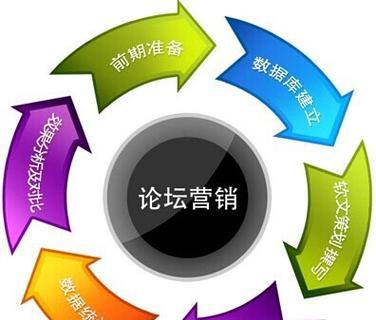 扬州网站营销怎么样？如何提升本地企业在线影响力？