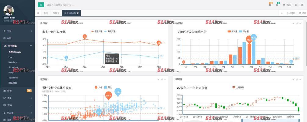 网站后台添加地图的步骤是什么？添加地图后如何优化SEO效果？