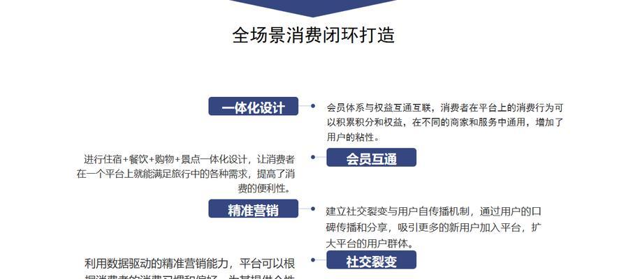 如何联系网站进行酒店推广？常见问题有哪些？