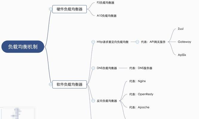 聊天网站构架分析怎么写？分析方法和常见问题解答？