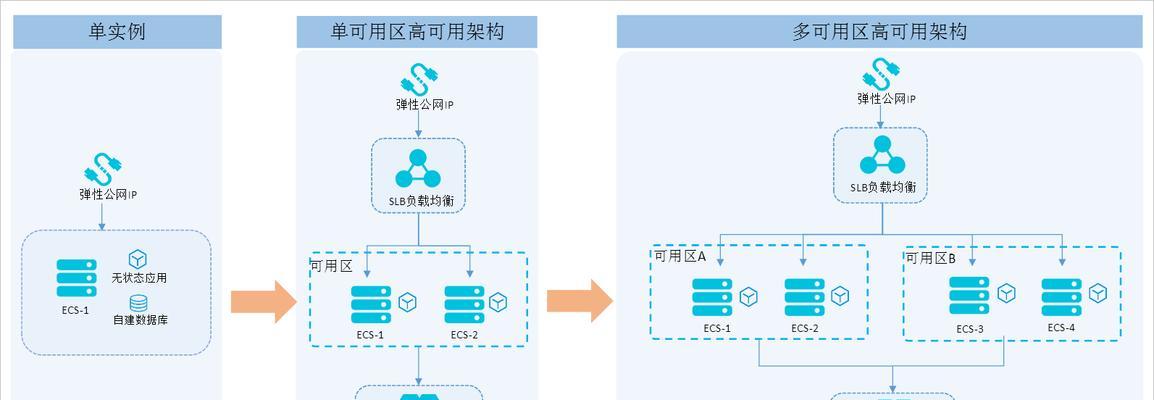 聊天网站构架分析怎么写？分析方法和常见问题解答？