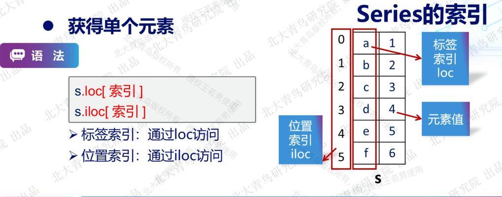 HTML中有哪些常用的函数？这些函数如何使用？