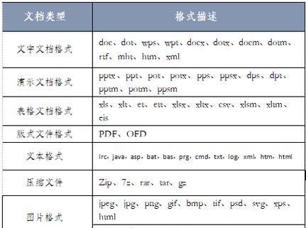 如何向HTML文档中添加样式？常用方法有哪些？