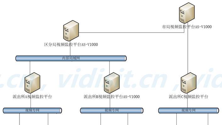 网站监控分析怎么做？监控工具选择和分析方法是什么？