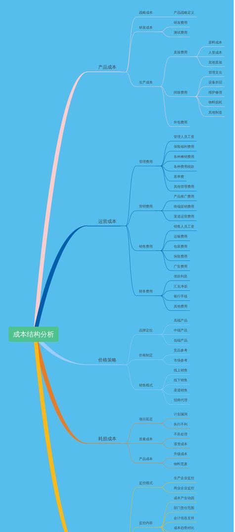 网站监控分析怎么做？监控工具选择和分析方法是什么？