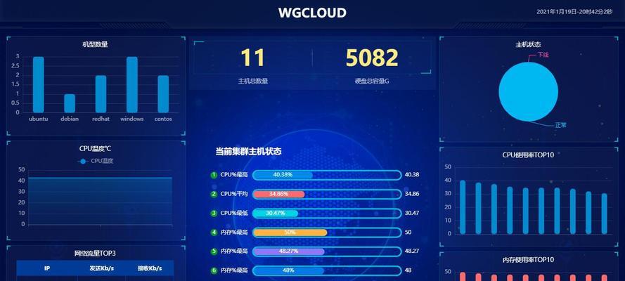 网站监控分析怎么做？监控工具选择和分析方法是什么？