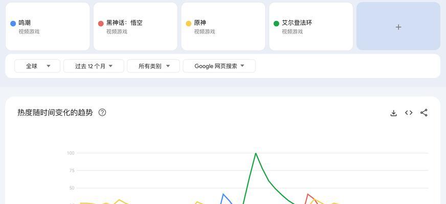 知乎上对谷歌优化工作的评价和建议有哪些？常见问题解答？