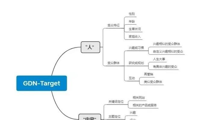 知乎上对谷歌优化工作的评价和建议有哪些？常见问题解答？