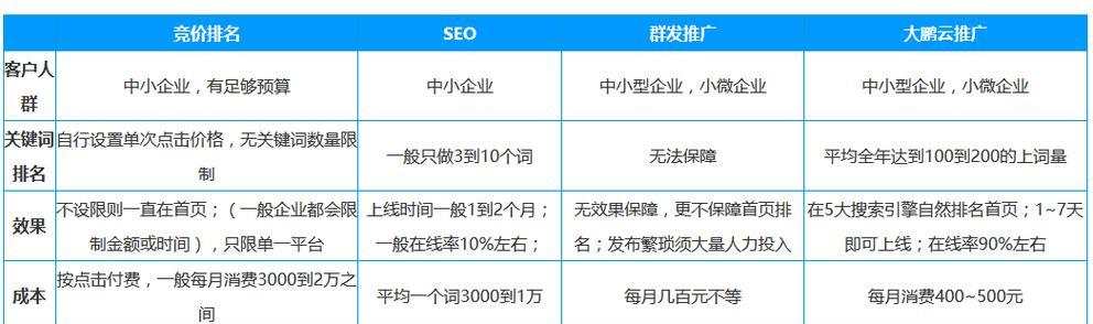 湖北网站如何推广？有哪些有效的推广策略？