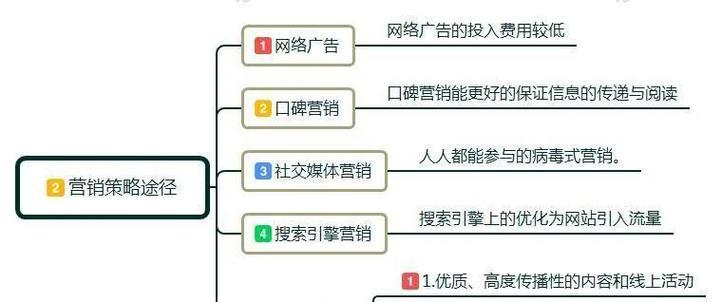 网站营销怎么开通？开通流程和常见问题解答？